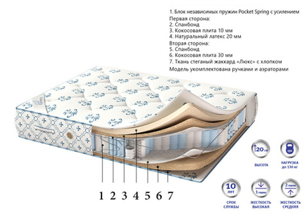 Матрас Corretto Deluxe Evro Latex оптом в Санкт-Петербурге