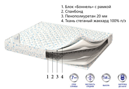 Матрас Corretto Optima для гостиниц в Санкт-Петербурге
