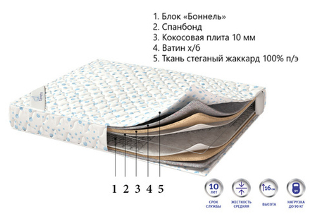 Матрас Corretto Deep sleep для гостиниц в Санкт-Петербурге