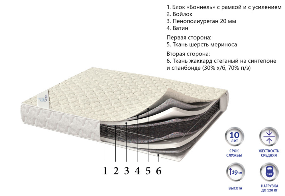 Матрас Corretto Optima plus зима-лето