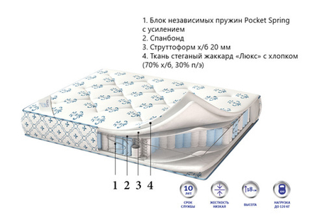 Матрас Corretto Deluxe Prestige для гостиниц в Санкт-Петербурге