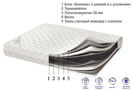 Матрас Corretto Optima plus для гостиниц в Санкт-Петербурге