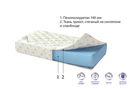 Матрас поролоновый ППУ Corretto Ruletto 15 для гостиниц в Санкт-Петербурге