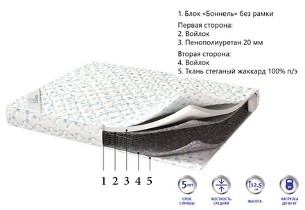 Матрас Corretto Compatto для гостиниц в Санкт-Петербурге