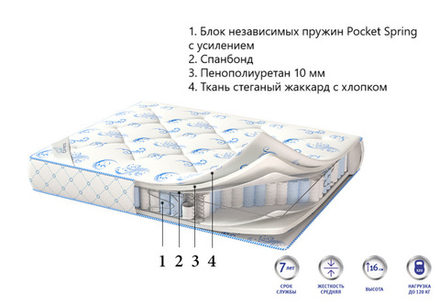 Матрас Corretto Deluxe Light для гостиниц в Санкт-Петербурге