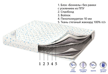Матрас Corretto Semplice light для гостиниц в Санкт-Петербурге