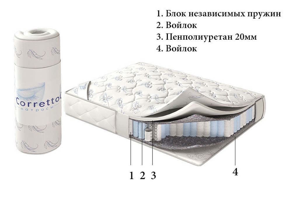 Матрас Corretto Cream Roll