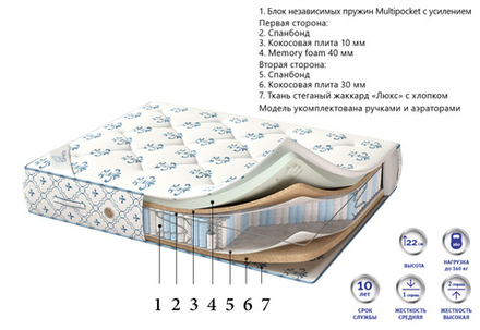 Матрас Corretto Relax memory оптом в Санкт-Петербурге
