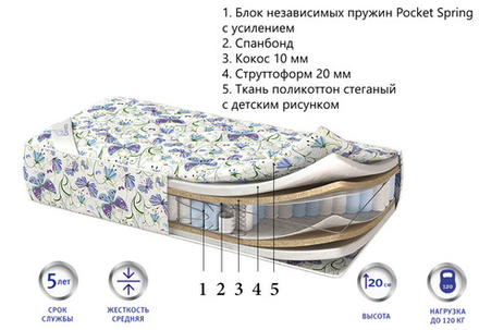 Детский матрас Corretto Baby orto оптом в Санкт-Петербурге