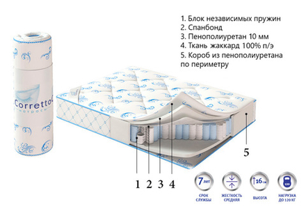 Матрас Corretto Deluxe Roll для гостиниц в Санкт-Петербурге