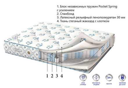 Матрас Corretto Deluxe Queen для гостиниц в Санкт-Петербурге