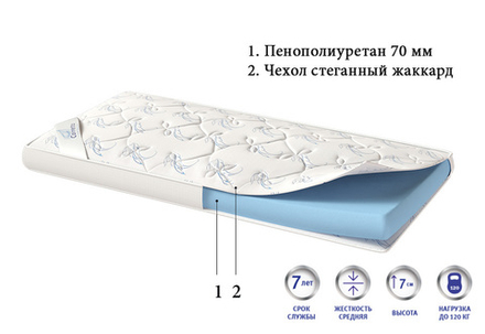 Матрас поролоновый ППУ Corretto Standart 1 для гостиниц в Санкт-Петербурге