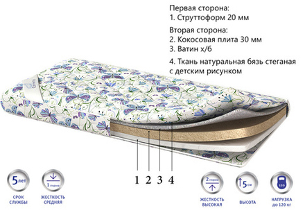 Детский матрас Corretto Senza molle оптом в Санкт-Петербурге