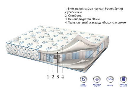 Матрас Corretto Deluxe Elit оптом в Санкт-Петербурге