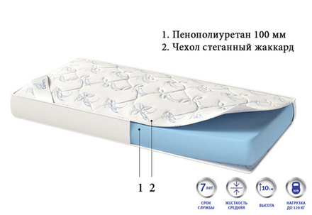 Матрас поролоновый ППУ Corretto Standart 2 для гостиниц в Санкт-Петербурге