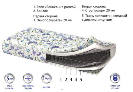 Детский матрас Corretto Bambino оптом в Санкт-Петербурге