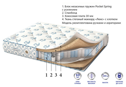 Матрас Corretto Deluxe Elit Coco для гостиниц в Санкт-Петербурге