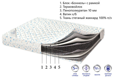 Матрас Corretto Semplice для гостиниц в Санкт-Петербурге