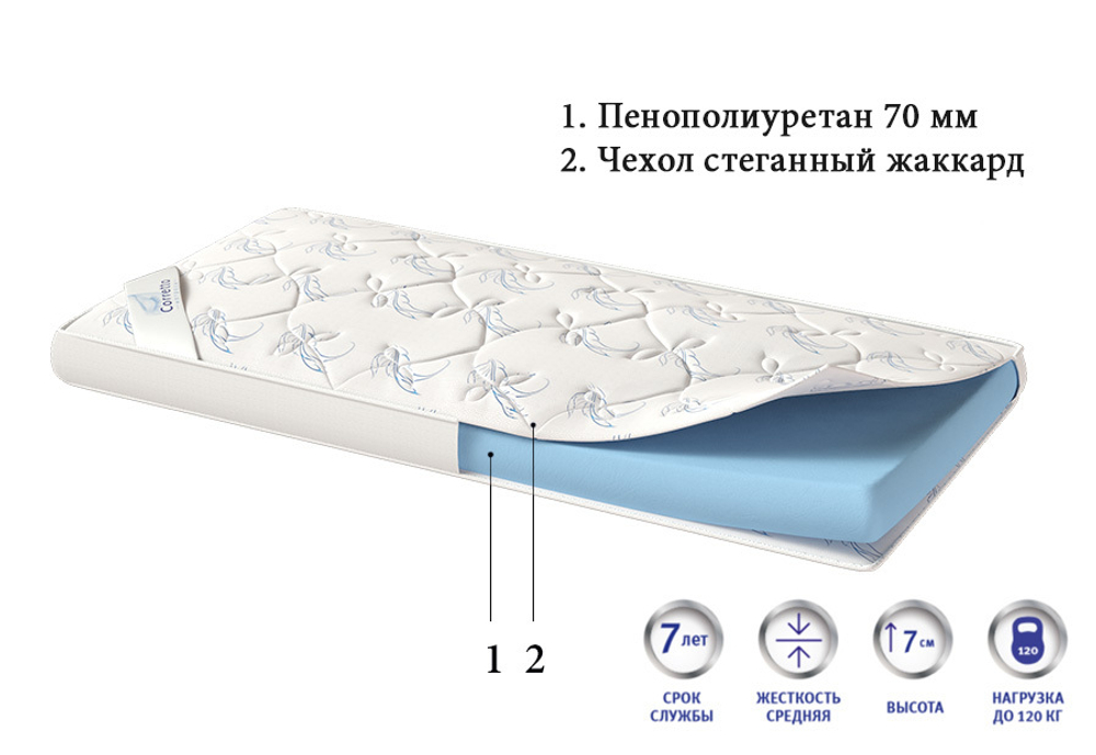Матрас поролоновый ППУ Corretto Standart 1