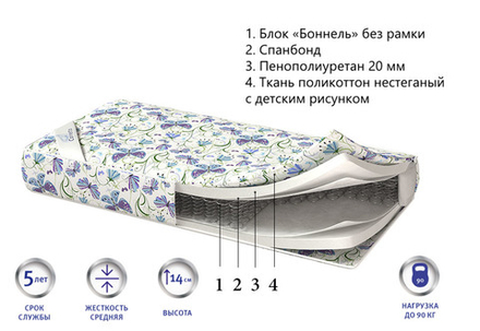 Детский матрас Corretto Bambino light оптом в Санкт-Петербурге
