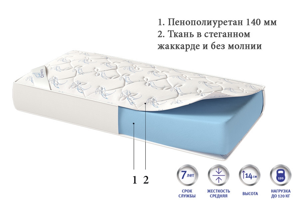 Матрас поролоновый ППУ Corretto Standart 3