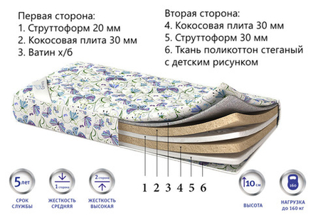 Детский матрас Corretto Senza molle alto оптом в Санкт-Петербурге