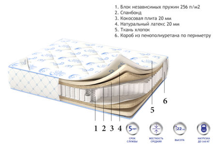 Матрас Corretto Coco Latex Box Strong для гостиниц в Санкт-Петербурге