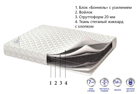 Матрас Corretto Prestige для гостиниц в Санкт-Петербурге