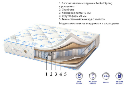 Матрас Corretto Deluxe Prestige Coco для гостиниц в Санкт-Петербурге