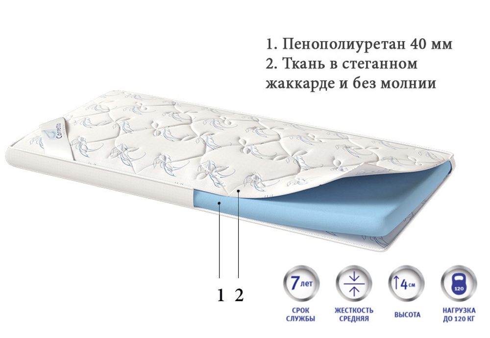 Матрас поролоновый ППУ Corretto Standart