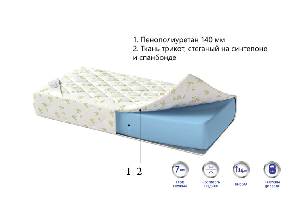 Матрас поролоновый ППУ Corretto Ruletto 15