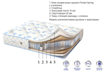 Матрас Corretto Deluxe Prestige Coco