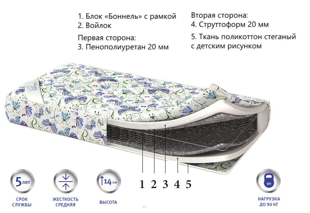 Детский матрас Corretto Bambino