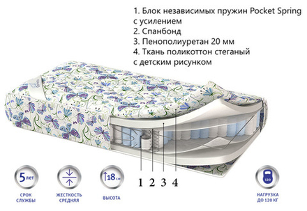 Детский матрас Corretto Bambino ultra оптом в Санкт-Петербурге