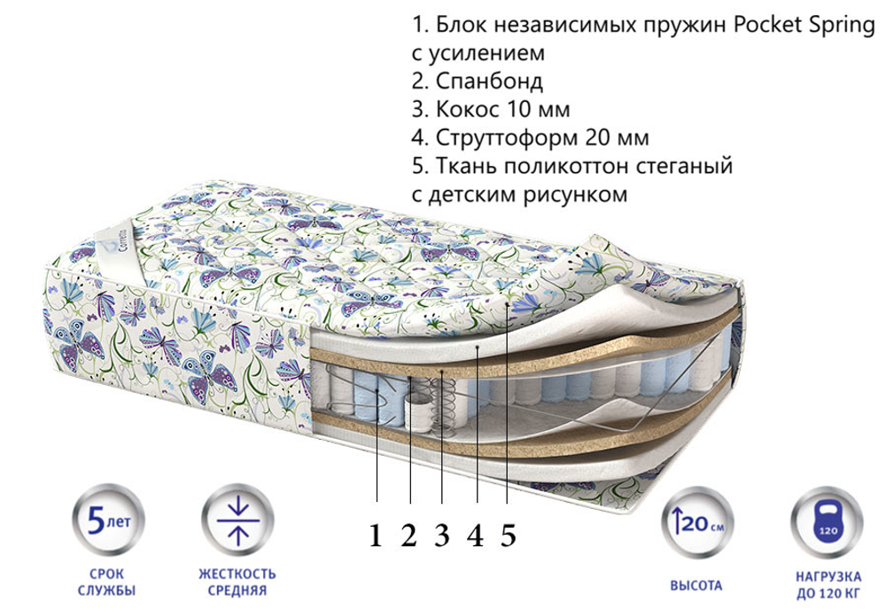 Детский матрас Corretto Baby orto