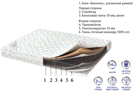 Матрас Corretto Bussiness 2 для гостиниц в Санкт-Петербурге