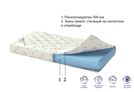Матрас поролоновый ППУ Corretto Ruletto для гостиниц в Санкт-Петербурге