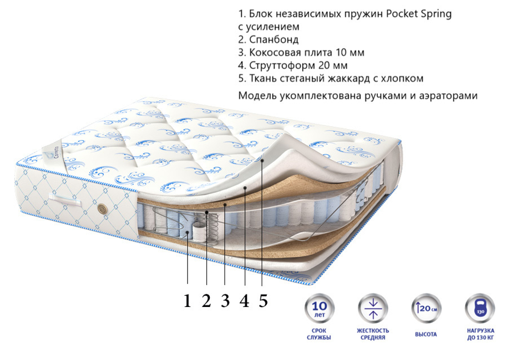 Матрас Corretto Deluxe Prestige Coco