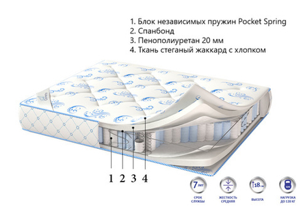 Матрас Corretto Deluxe Standart для гостиниц в Санкт-Петербурге