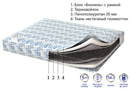 Матрас Corretto Polikot light для гостиниц в Санкт-Петербурге