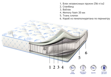 Матрас Corretto Memory Box Spring для гостиниц в Санкт-Петербурге