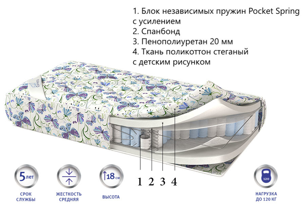 Детский матрас Corretto Bambino ultra