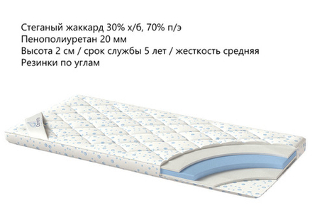 Наматрасник Corretto Foam оптом в Санкт-Петербурге