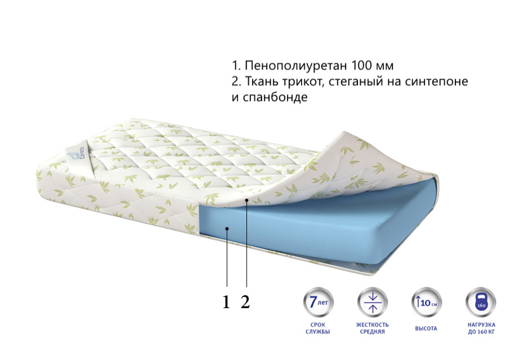 Матрас поролоновый ППУ Corretto Ruletto