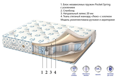 Матрас Corretto Naturale оптом в Санкт-Петербурге