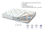 Матрас Corretto Deluxe Elit