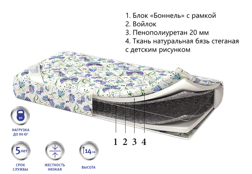 Детский матрас Corretto Con molla