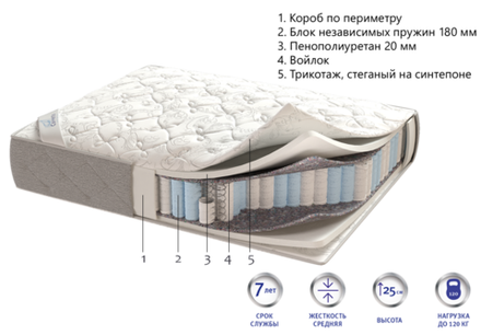 Матрас Corretto Lira для гостиниц в Санкт-Петербурге