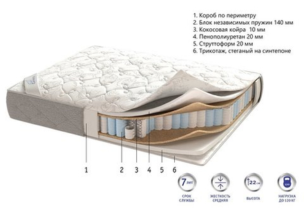 Матрас Corretto Orion для гостиниц в Санкт-Петербурге